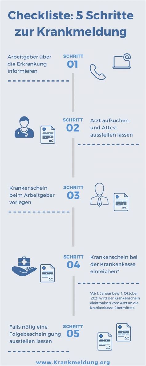 mpglu krankmeldung|Sich krankmelden per E.